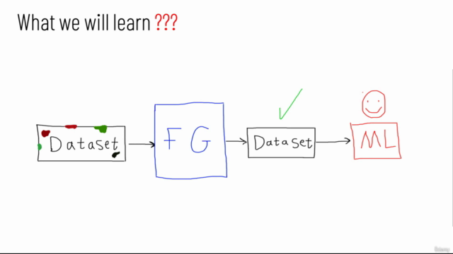 Feature engineering For Machine Learning 101 – Screenshot 1