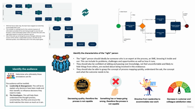 Automation Project 3: Mapping the process(es) – Screenshot 1