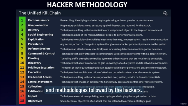 Cybersecurity Course 2025 : Beginner to Cybersecurity Expert – Screenshot 1