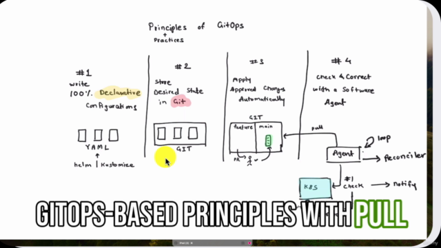 Ultimate Argo Bootcamp by School of Devops® | 6 Projects – Screenshot 3