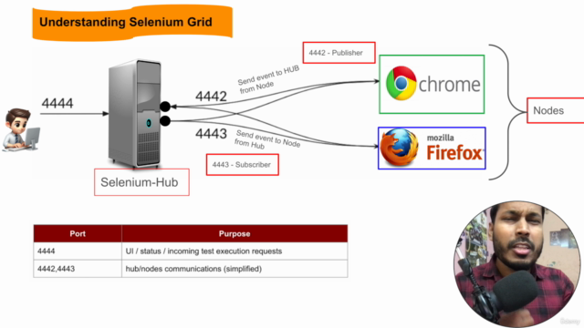 Mastering Docker for SDET: Build, Test & Automate Like a Pro – Screenshot 2