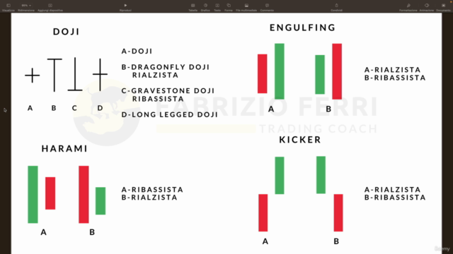 Corso di Trading sul GOLD gratuito – Screenshot 2