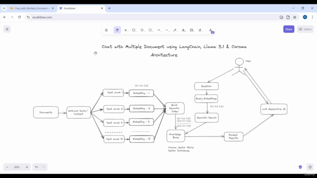 AI 4 Everyone: Build Generative AI & Computer Vision Apps – Screenshot 3