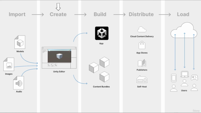 Unity 6 y C# Desarrollo de Videojuegos + Unity Muse IA – Screenshot 1
