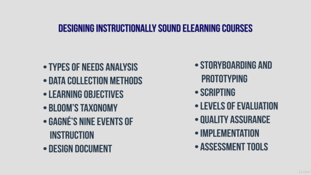 Instructional Design for ELearning – Screenshot 3