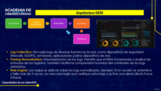 Curso táctico: Conociendo la Capacidad SIEM – Screenshot 2
