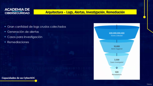 Curso táctico: Conociendo la Capacidad SIEM – Screenshot 3