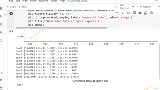 Mastering Generative AI with PyTorch: Hands-on Experience – Screenshot 4