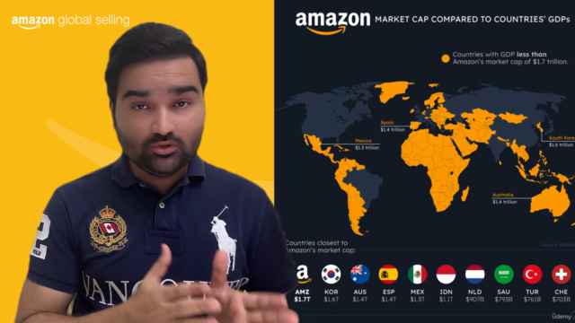 Ultimate Amazon 4-in-1 Course for Beginners to Advance – Screenshot 1