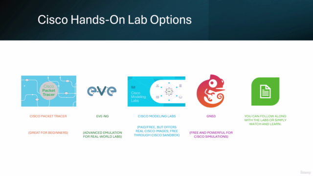 Hands on Cisco Labs: Master Course – Screenshot 2