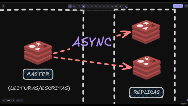 REDIS: O Guia Completo do Desenvolvedor + Projetos REAIS – Screenshot 1