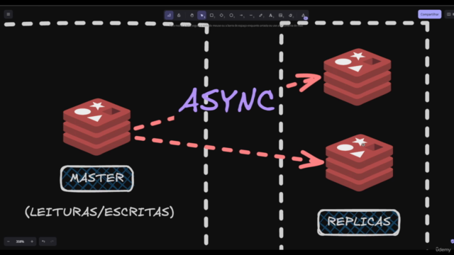 REDIS: O Guia Completo do Desenvolvedor + Projetos REAIS – Screenshot 2