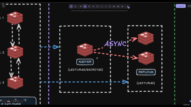 REDIS: O Guia Completo do Desenvolvedor + Projetos REAIS – Screenshot 4