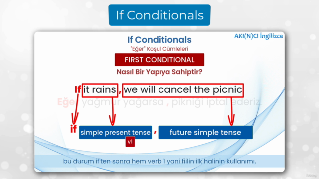 AKI(N)CI İngilizce 2.Bölüm: If Conditional yapıları – Screenshot 2