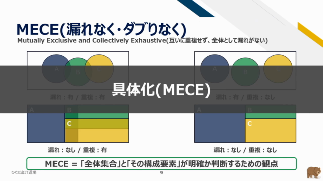 【ひぐま流】情シス・ITエンジニアのための思考術超入門!基礎的な思考技術とその活かし方を学び、精度の高い提案をしよう! – Screenshot 4