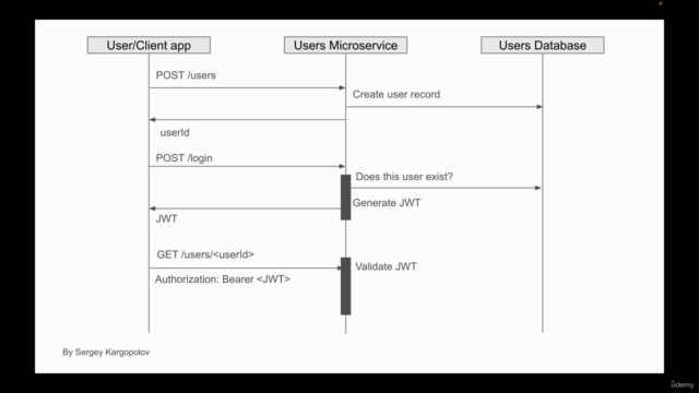 Reactive Applications with Spring WebFlux Framework – Screenshot 3