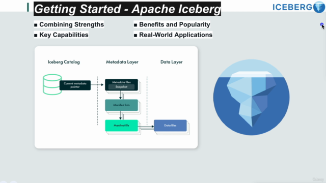 Getting Started - Apache Iceberg – Screenshot 1