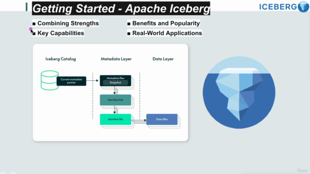 Getting Started - Apache Iceberg – Screenshot 2