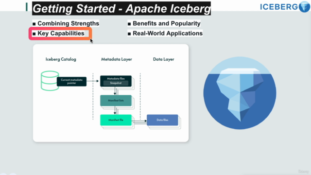 Getting Started - Apache Iceberg – Screenshot 3