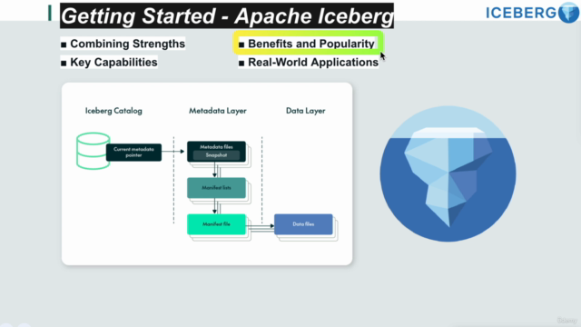 Getting Started - Apache Iceberg – Screenshot 4