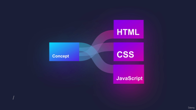 50 Project in 50 Days | HTML, CSS & JAVA SCRIPT – Screenshot 1