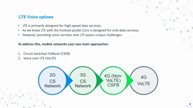 CSFB in 4G Networks: Comprehensive Circuit Switch Fallback – Screenshot 3