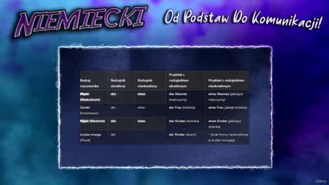 NIemiecki - Od Podstaw Do Komunikacji – Screenshot 4