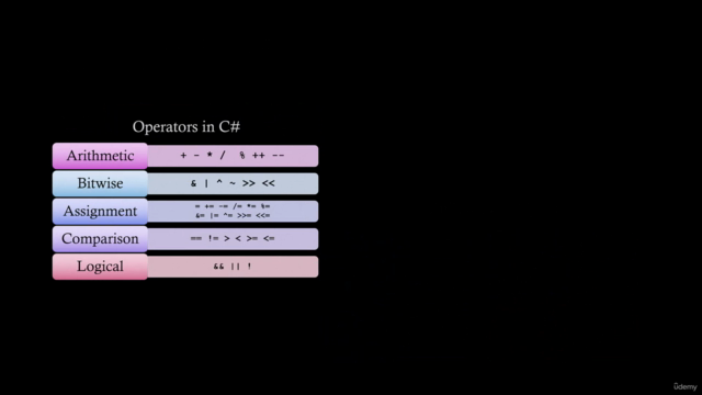 C# Mastering Course For Beginners – Screenshot 4
