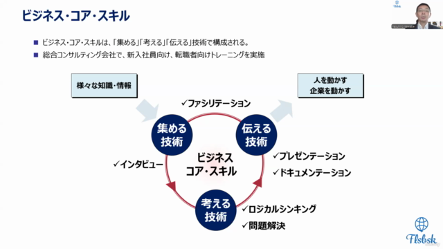 【デジ庁出身講座】プロフェッショナルの論理的思考法&伝える技術を習得!ビジネススキル完全攻略講座 – Screenshot 4