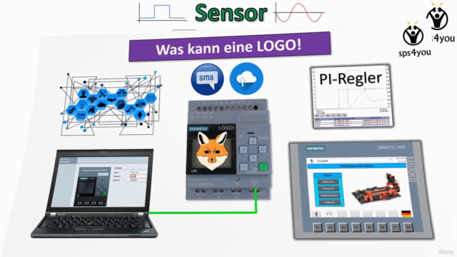 Siemens LOGO! programmieren lernen - Online Grundkurs – Screenshot 1
