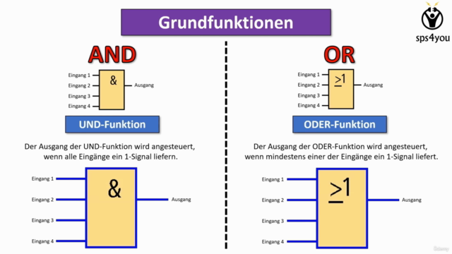 Siemens LOGO! programmieren lernen - Online Grundkurs – Screenshot 2