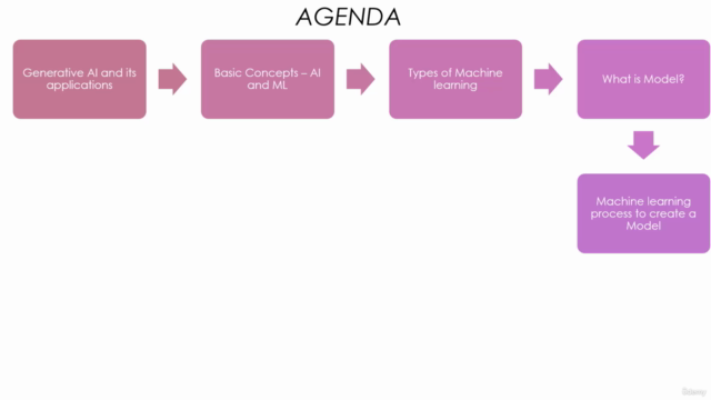 Generative AI for QA Professionals and Software Testers – Screenshot 2