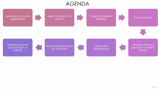 Generative AI for QA Professionals and Software Testers – Screenshot 3