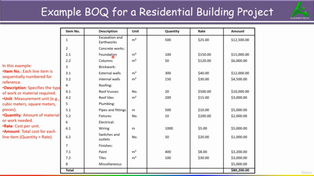 Quantity Surveying and Cost Estimation in MEP – Screenshot 1
