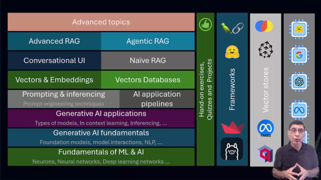 Generative AI application design and development – Screenshot 4