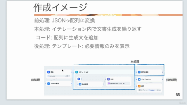 【生成AI】Dify徹底活用: モダンな技術を効率的に習得 実践的な生成AIエンジニアコース【エンジニア向け】 – Screenshot 2