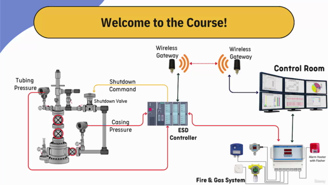 Oil Well Instrumentation and Control Systems – Screenshot 1
