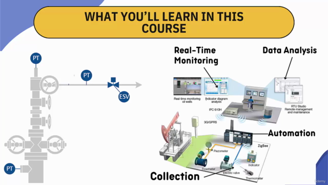 Oil Well Instrumentation and Control Systems – Screenshot 2