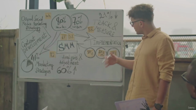 Advertising Strategy – Screenshot 3