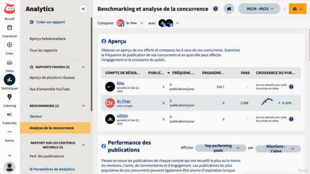 Comment créer une stratégie marketing sur les médias sociaux – Screenshot 2