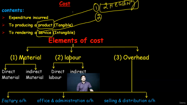 Cost Accounting (ADVANCE) – Screenshot 1