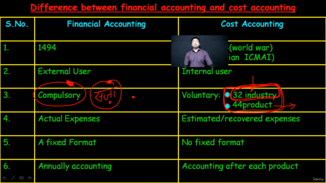 Cost Accounting (ADVANCE) – Screenshot 3