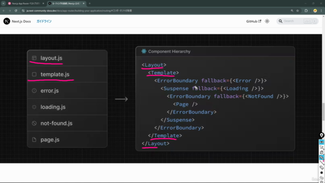 実例で学ぶNext.js App Routerの基礎とベストプラクティス完全マスター講座 – Screenshot 2