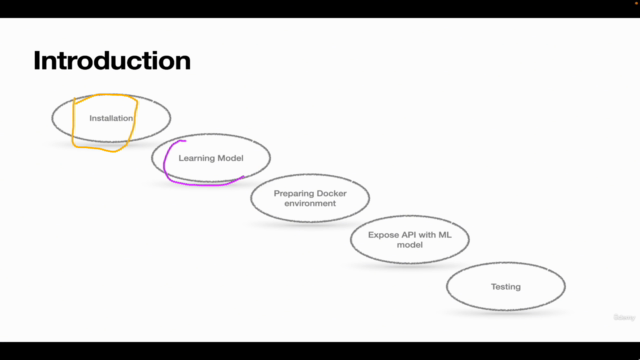 Machine Learning course - Python, Jupyter, Docker! – Screenshot 1