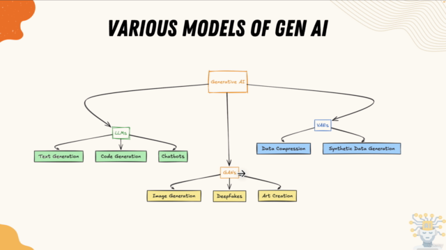 2025 - Using Generative AI in Software Automation Testing – Screenshot 1