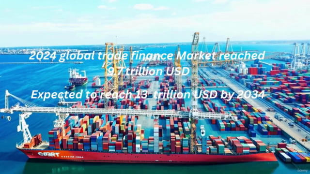 Mastering International Trade & Trade Finance with MCQs – Screenshot 1