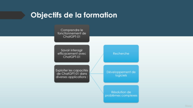 Chat GPT 01 : prompts avancés uniques Boostez vos résultats – Screenshot 2