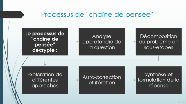 Chat GPT 01 : prompts avancés uniques Boostez vos résultats – Screenshot 4