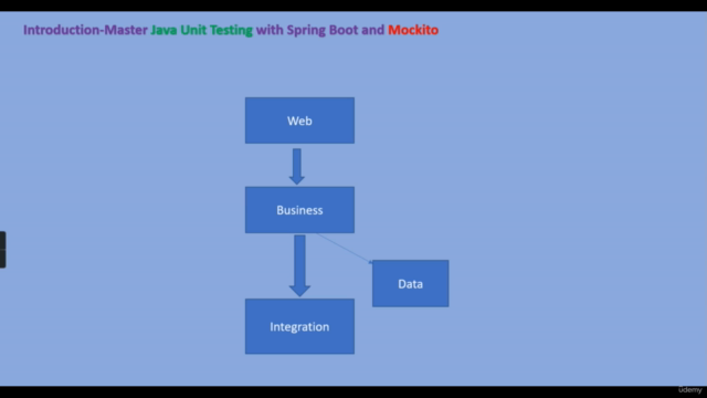 Begin with Junit testing with Spring boot and Mockito – Screenshot 2