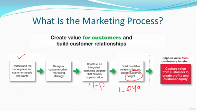 Marketing Management: Masterclass – Screenshot 2